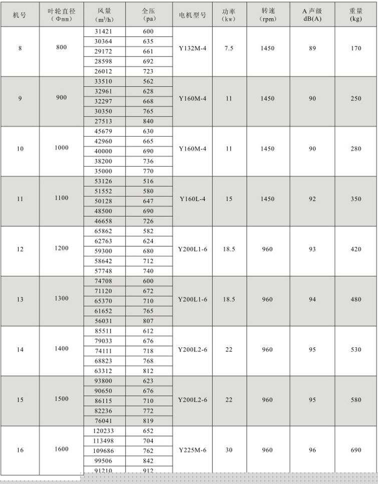 湖南中嵐中泰機電設(shè)備有限公司,湖南消防排煙風機銷售,離心通風機銷售,油煙過濾器生產(chǎn) 湖南中嵐中泰機電設(shè)備有限公司,湖南消防排煙風機銷售,離心通風機銷售,油煙過濾器生產(chǎn)