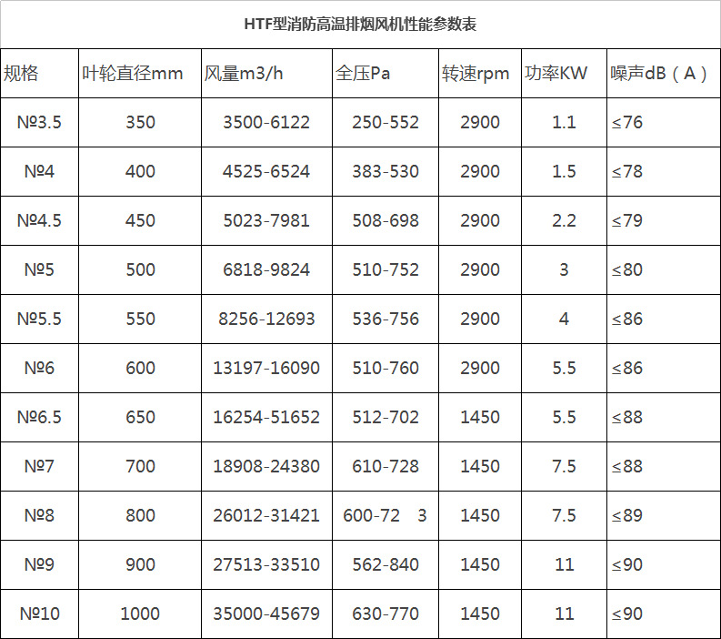湖南中嵐中泰機電設備有限公司,湖南消防排煙風機銷售,離心通風機銷售,油煙過濾器生產(chǎn) 湖南中嵐中泰機電設備有限公司,湖南消防排煙風機銷售,離心通風機銷售,油煙過濾器生產(chǎn)
