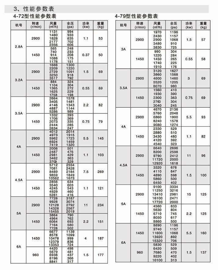 湖南中嵐中泰機(jī)電設(shè)備有限公司,湖南消防排煙風(fēng)機(jī)銷售,離心通風(fēng)機(jī)銷售,油煙過濾器生產(chǎn) 湖南中嵐中泰機(jī)電設(shè)備有限公司,湖南消防排煙風(fēng)機(jī)銷售,離心通風(fēng)機(jī)銷售,油煙過濾器生產(chǎn)